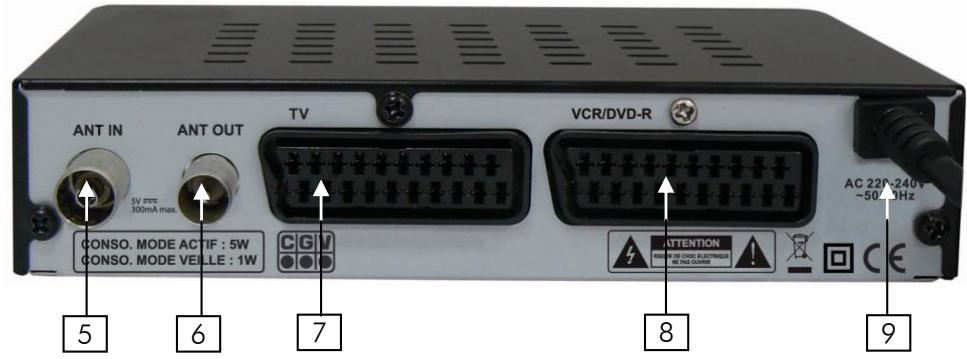 CGV PREMIO STL - Connectique et contrôles - 1