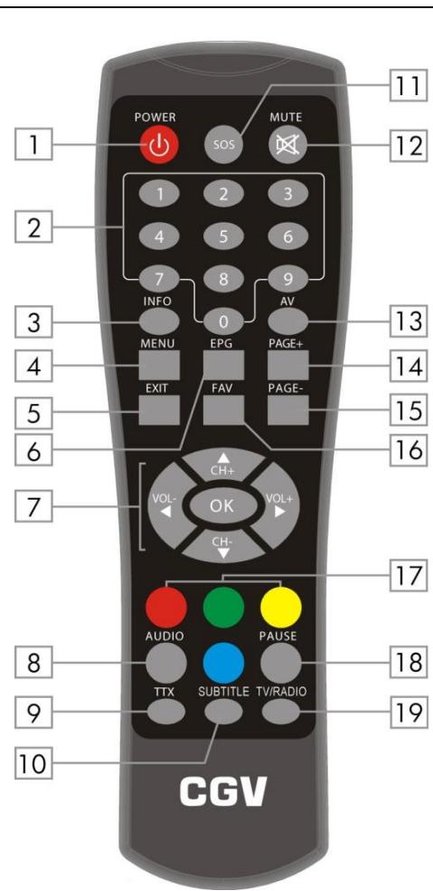 CGV PREMIO STL - Télécommande - 1