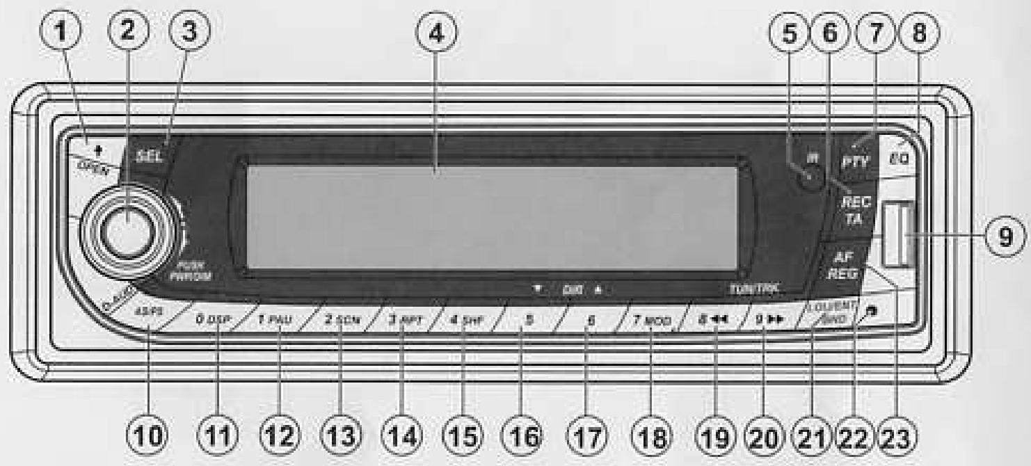 LIFETEC LT80600 - Panneau de commande de la radio - 1
