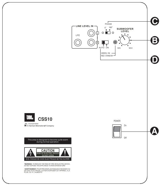 JBL CS 1500 (220-240V) - FONCTIONNEMENT DU SUBWOOFER - 1
