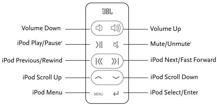 JBL ON STAGE III - jbI On Stage III remote easy setup guide - 1
