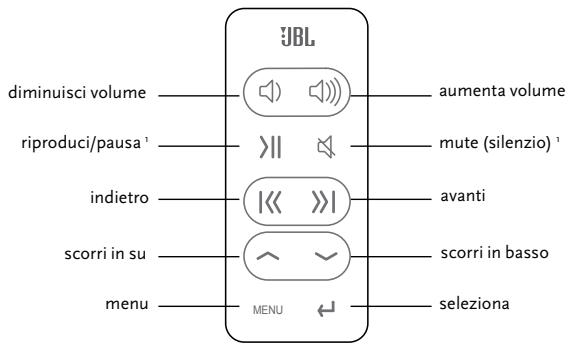 JBL ON STAGE III - jbI On Stage III Funzioni del telecomando - 1
