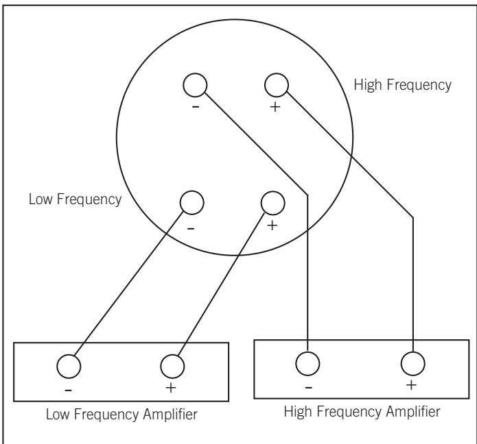 JBL TI-K MASTERSUB - BIWIRING - 2