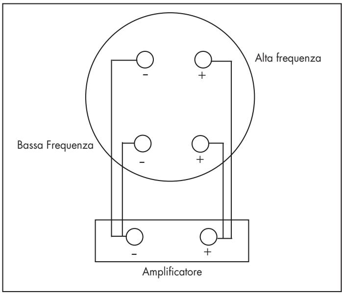 JBL TI-K SUB - CABLAGGIO DOPPIO - 1