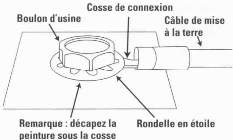 JBL GTO7001 - Connecteurs d'alimentation d'entrée - 1