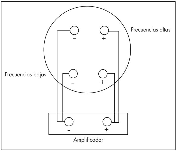 JBL TI K MASTER SUB - DOBLE CABLEADO - 1