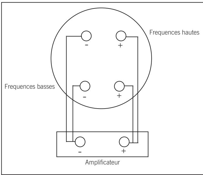 JBL TI K MASTER SUB - BI-CABLÂGE - 1