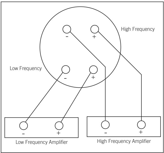 JBL TI K SUB - BIWIRING - 2