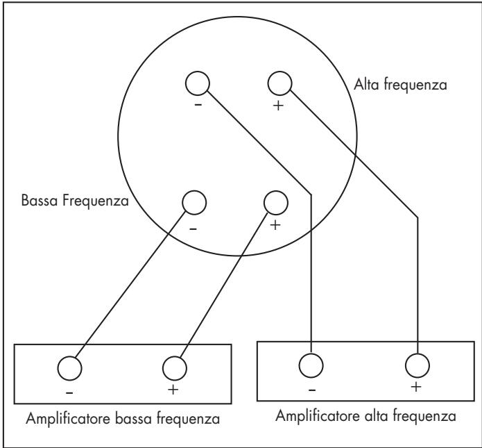 JBL TI K SUB - CABLAGGIO DOPPIO - 2
