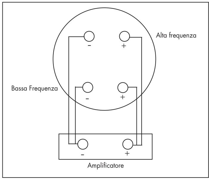 JBL TI K SUB - CABLAGGIO DOPPIO - 1