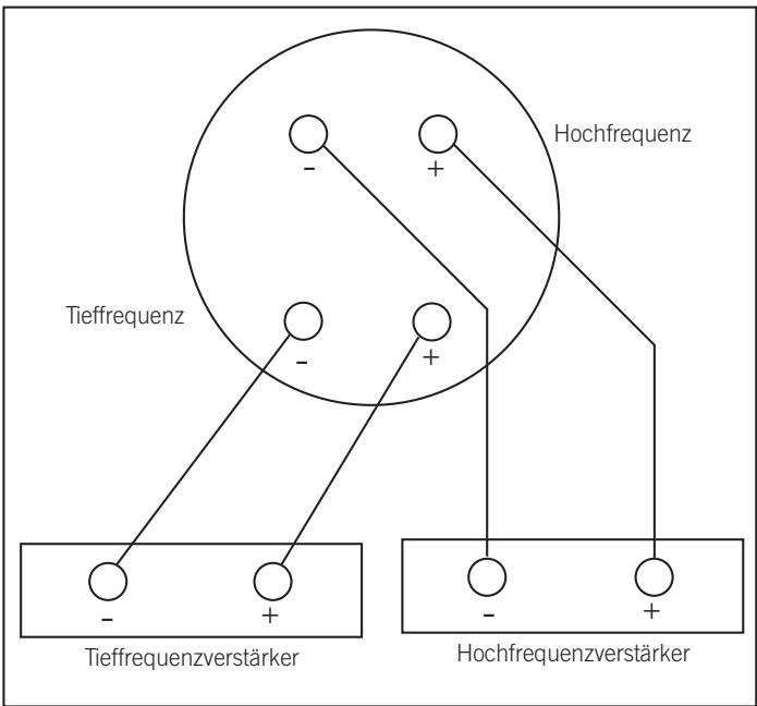 JBL TI K SUB - BIWIRING - 2
