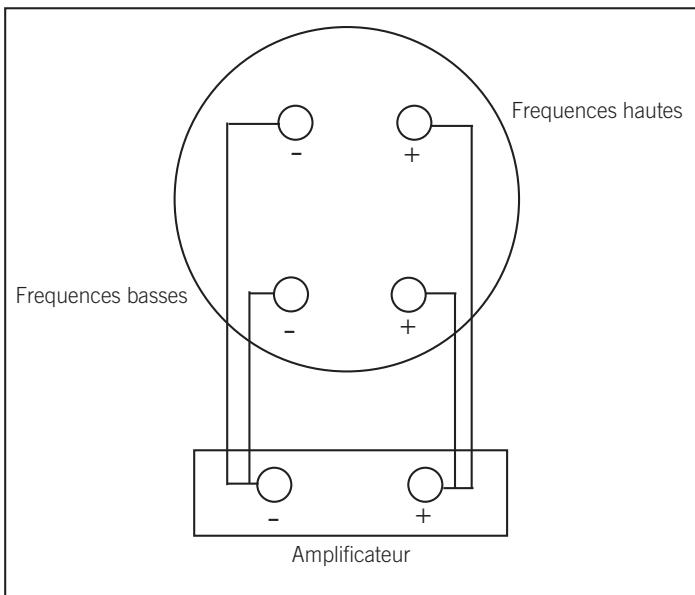 JBL TI K SUB - BI-CABLÂGE - 1