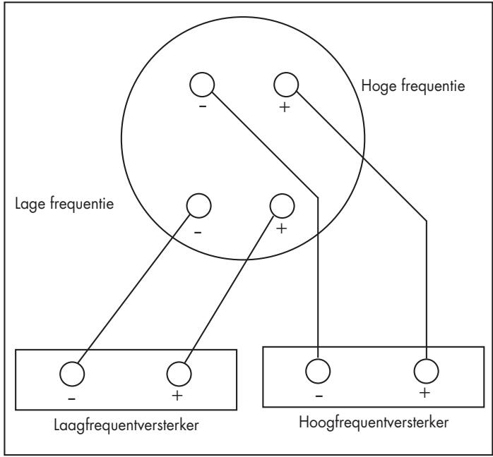 JBL TI K SUB - BI WIRING   DUBBELE BEKABELING - 2