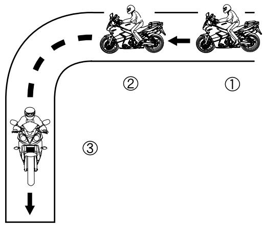 DAELIM ROADWINR - CONSEILS POUR CHANGER DE DIRECTION - 1