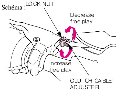 DAELIM ROADWINR - RéGLAGE DU JEU AU LEVIER - 1