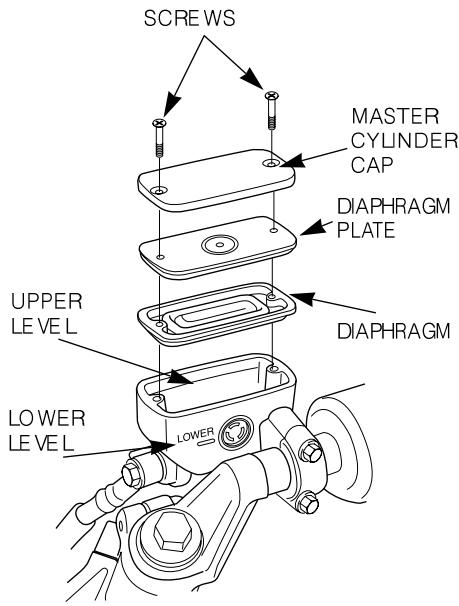 DAELIM ROADWINR - LE LIQUIDE RECOMMANDÉ EST DE TYPE DOT3 - 1