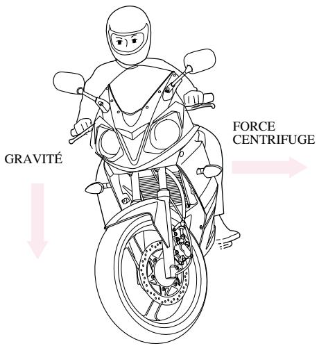DAELIM ROADWINR - PRINCIPLE DES CHANGES DE DIRECTION - 1
