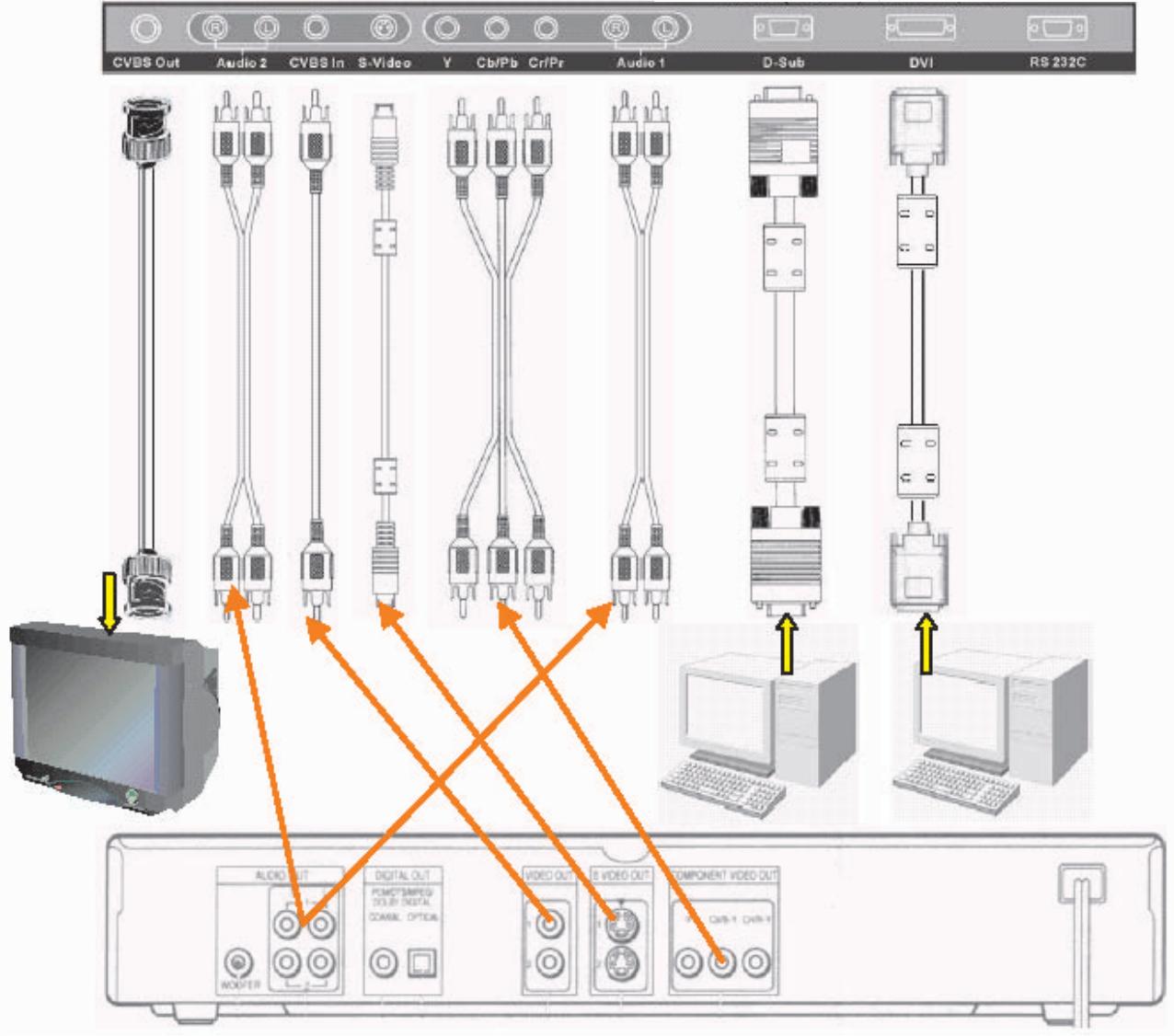 BENQ 46W1 - Module PC + Module Video : - 1