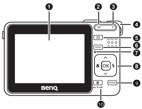 BENQ C1050 - Vue de derrière - 1