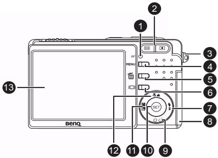 BENQ E53 - Vue Arrière - 1