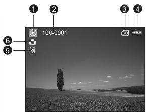 BENQ E53+ - Mode visualisation - affichage des informations (photos) - 1