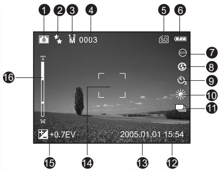 BENQ E53+ - Affichage sur écran LCD du mode capture - 1