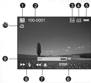 BENQ E53+ - Mode visualisation - affichage des informations (clips video) - 1
