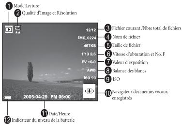 BENQ E600 - Ecran LCD en Mode Visualisation Informations (Photo) - 1