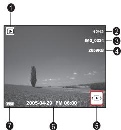 BENQ E610 - Informations sur l'Ecran LCD en Mode Visualisation (Clips Video) - 1