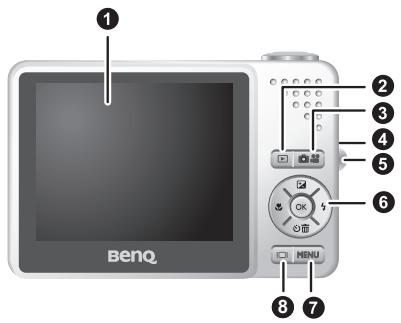 BENQ E610 - Vue arrête - 1