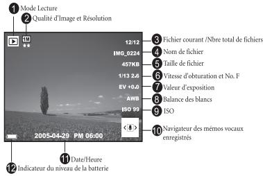 BENQ E610 - Ecran LCD en Mode Visualisation Informations (Photo) - 1
