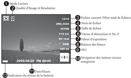 BENQ E63+ - Ecran LCD en Mode Visualisation Informations (Photo) - 1