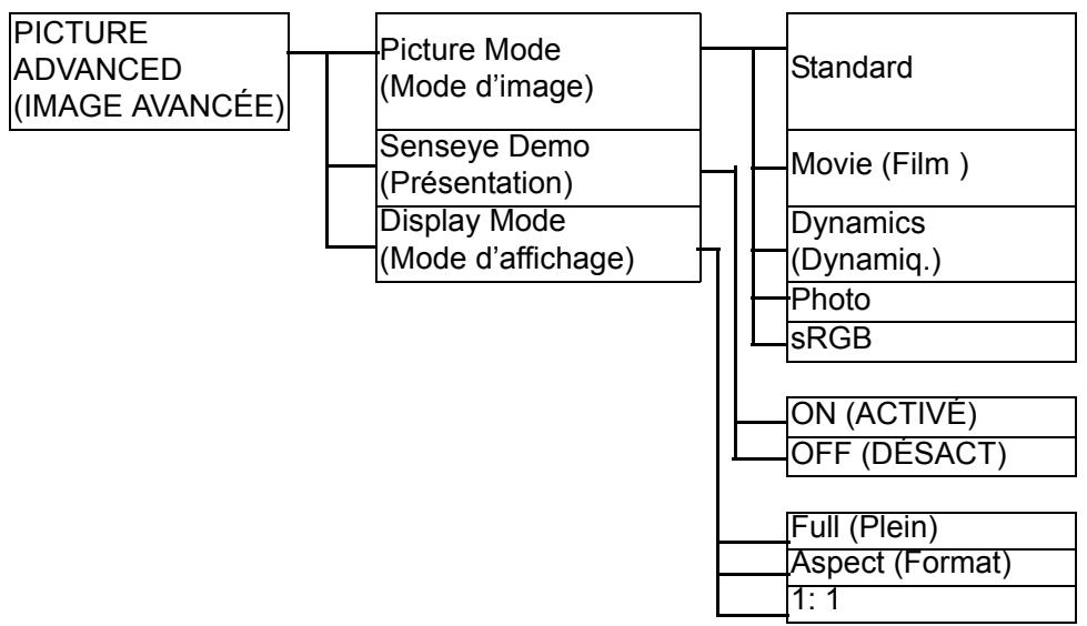 BENQ G900W - Structure du menu OSD - 3