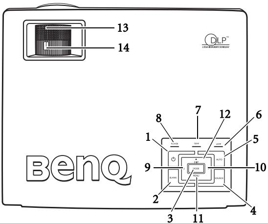 BENQ MP610 - External control panel - 1