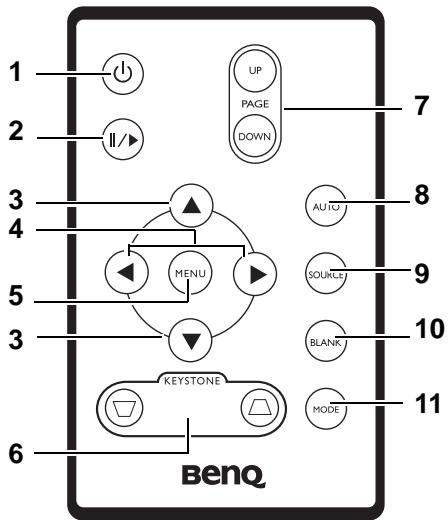 BENQ MP610 - Remote control - 1