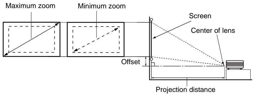 BENQ MP610 - How to determine the recommended screen size for a given distance: - 1