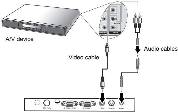 BENQ MP610 - Connecting a composite Video source device - 1