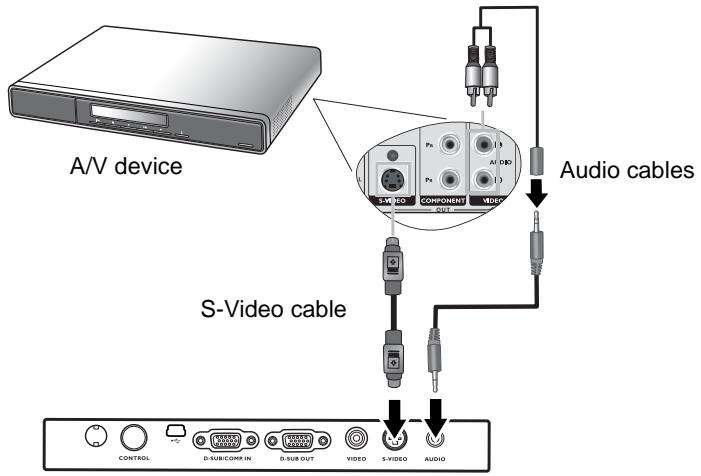 BENQ MP610 - Connecting an S-Video source device - 1