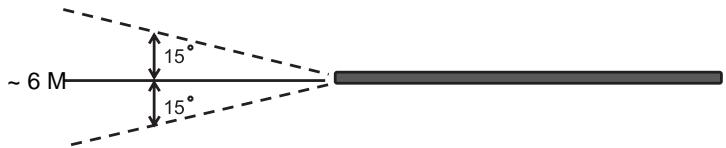BENQ MP610 - Remote control effective range - 1