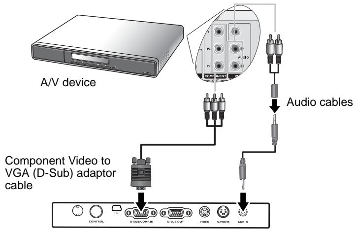 BENQ MP610 - Connecting a Component Video source device - 1