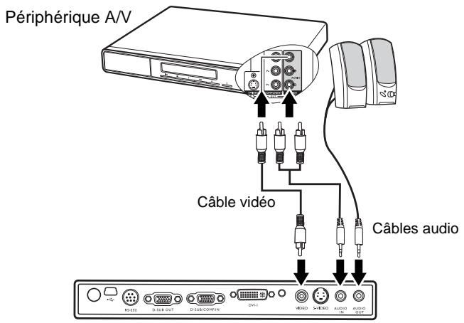 BENQ MP620 - Connexion d'un périphérique video composite - 1