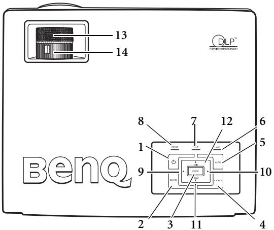 BENQ MP620 - Commandes et fonctions Tableau de commande externe - 1