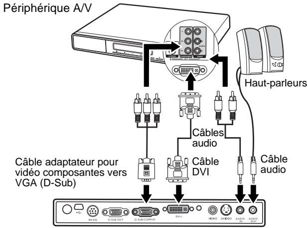 BENQ MP620 - Connexion d'un péripérisque video composantes - 1