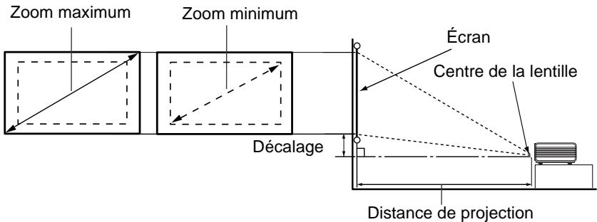BENQ MP620 - Comment déterminer la taille d'écran recommandée pour une distance donnée : - 1