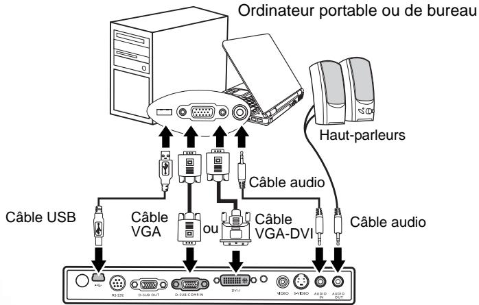 BENQ MP620 - Raccordement à un ordinateur - 1