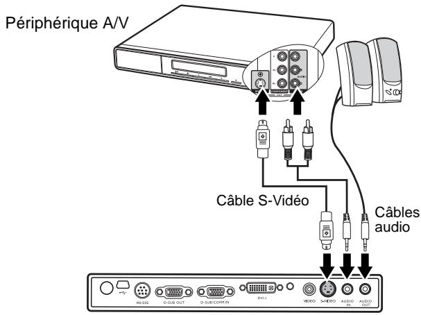 BENQ MP620 - Raccordement d'un périphérique S-Video - 1