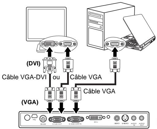 BENQ MP620 - Connexion d'un moniteur - 1