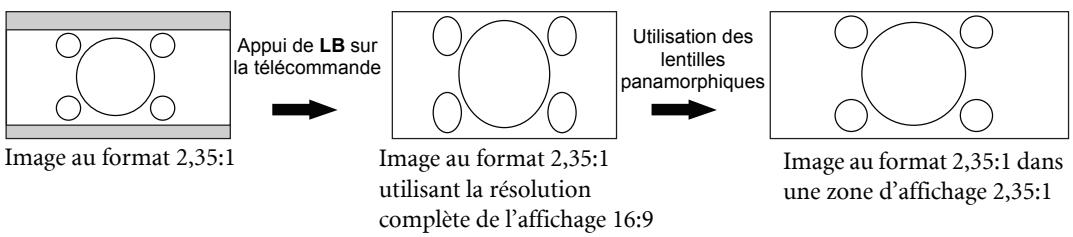 BENQ W5000 - Utilisation des lentilles panamorphiques (en option) - 1