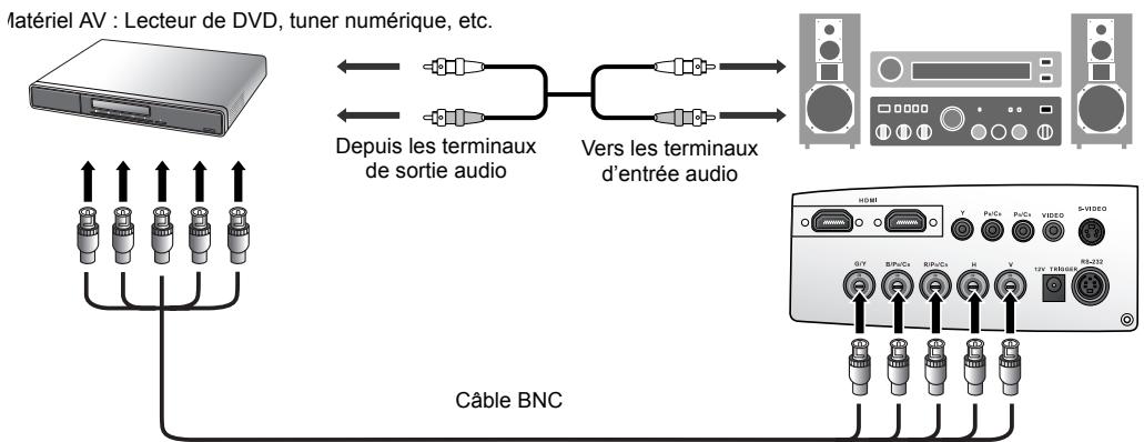 BENQ W5000 - Connexion des apparils RGBHV - 1
