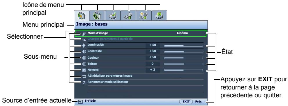 BENQ W5000 - Utilisation des menus - 1